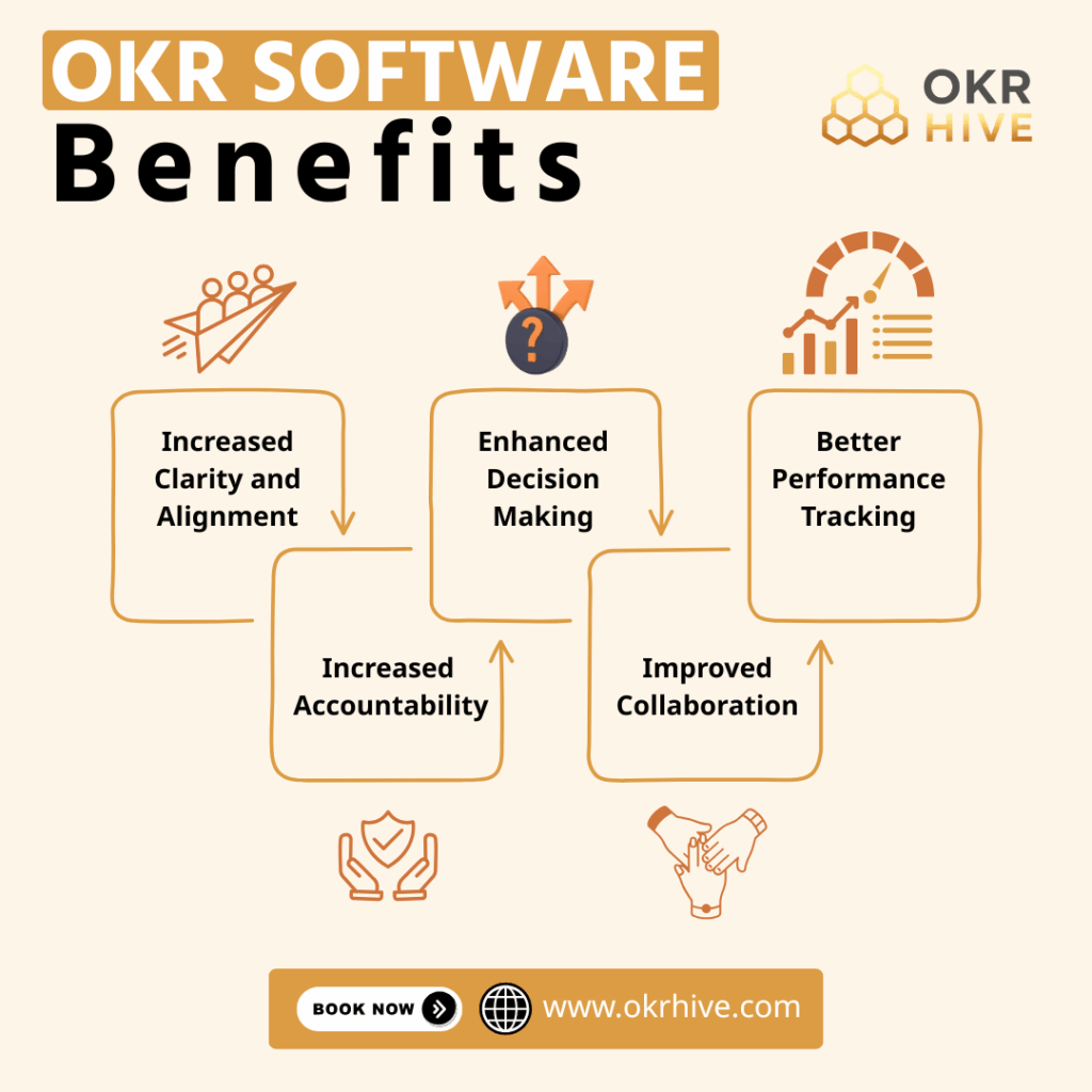 Benefits of OKR Software