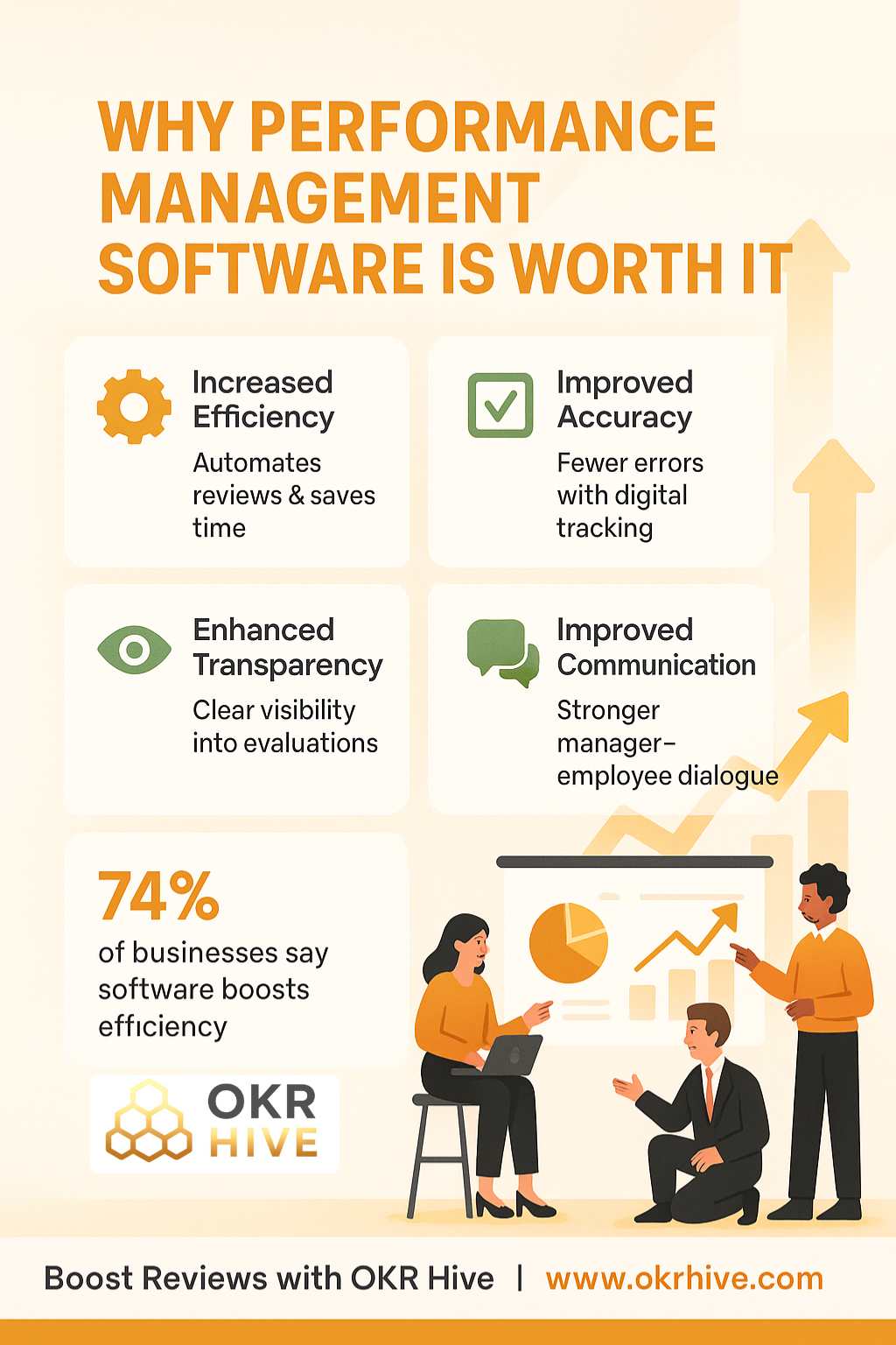 Why Performance Management Software Is Worth It?