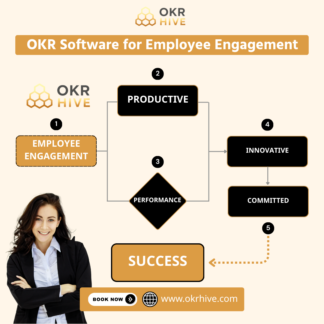 OKR Software for Employee Engagement