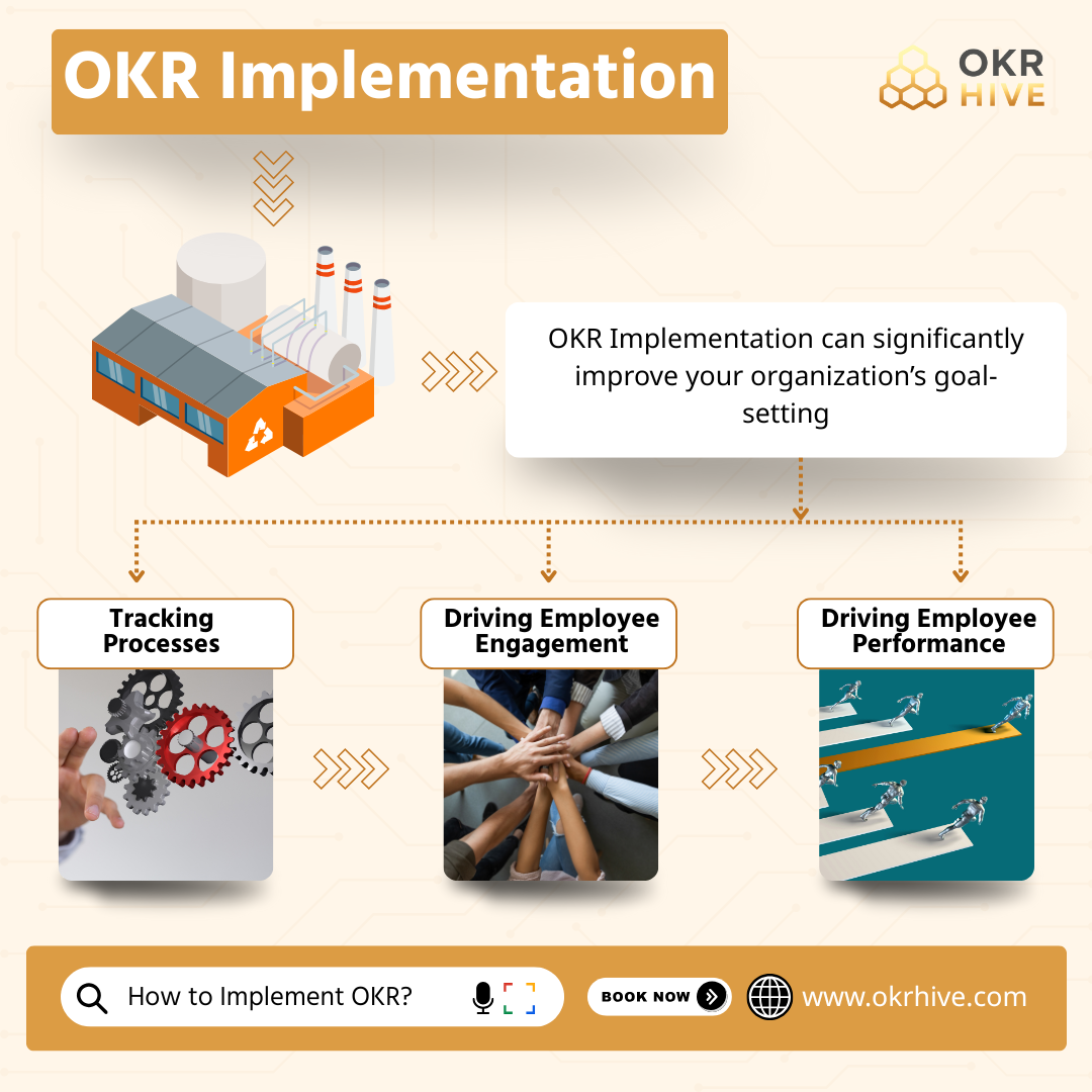 OKR Implementation