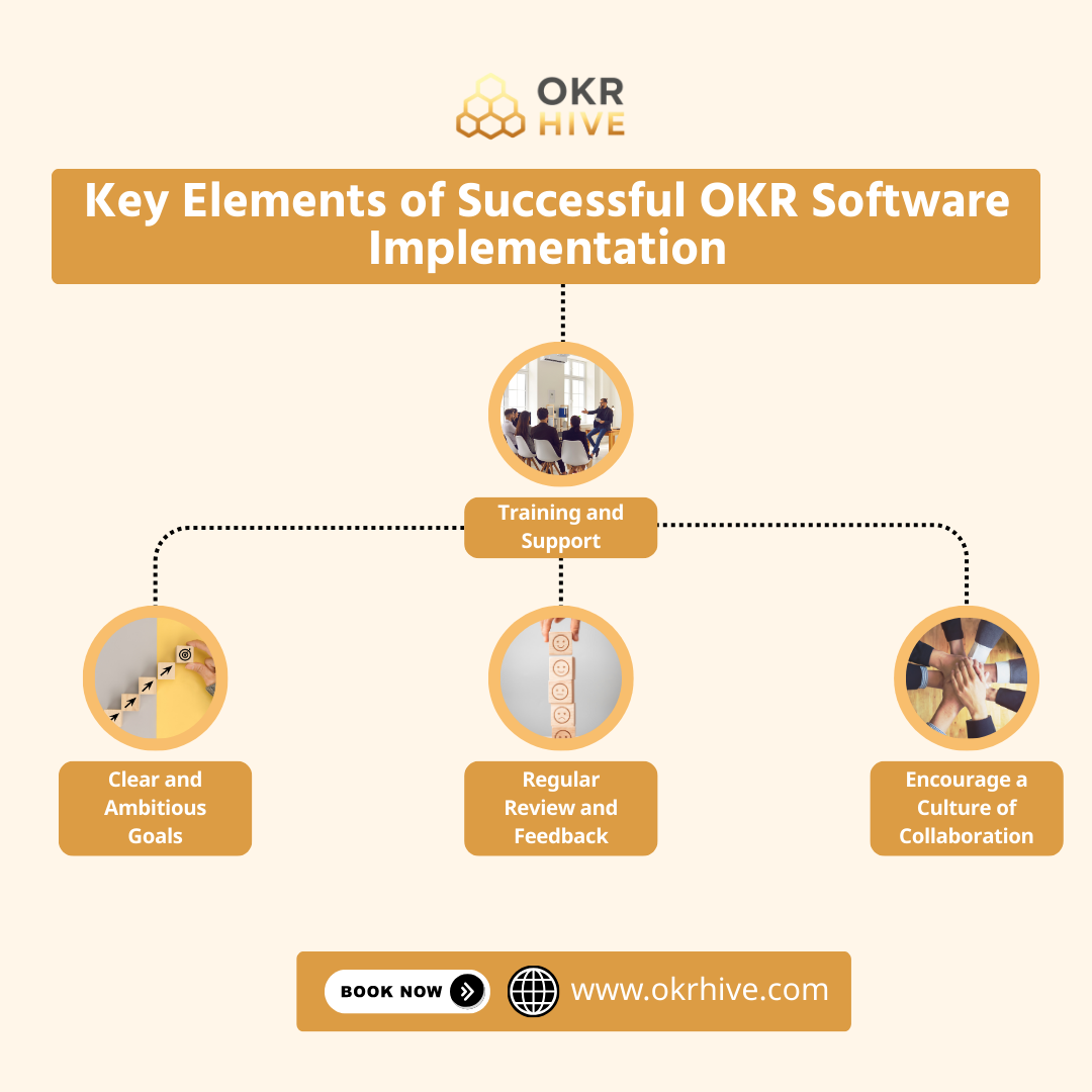 Key Elements of Successful OKR Software Implementation