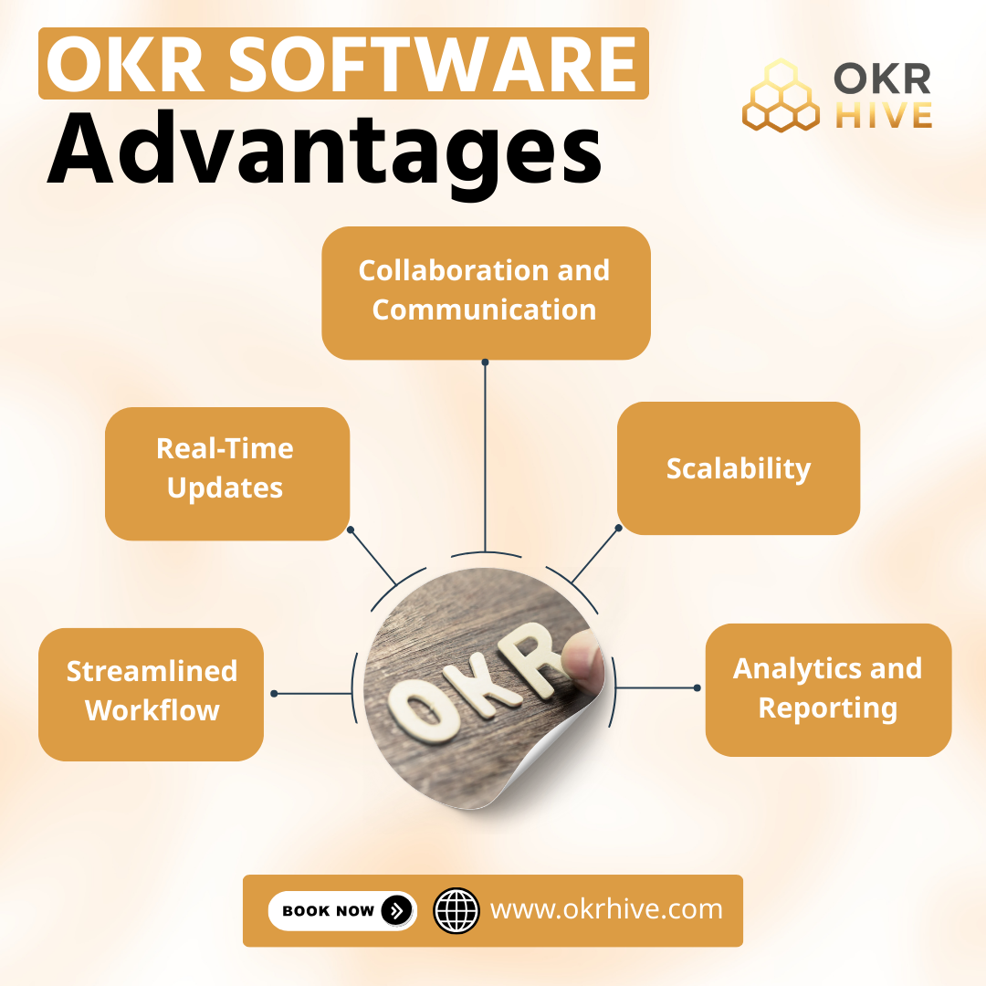 Advantages of Using OKR Software