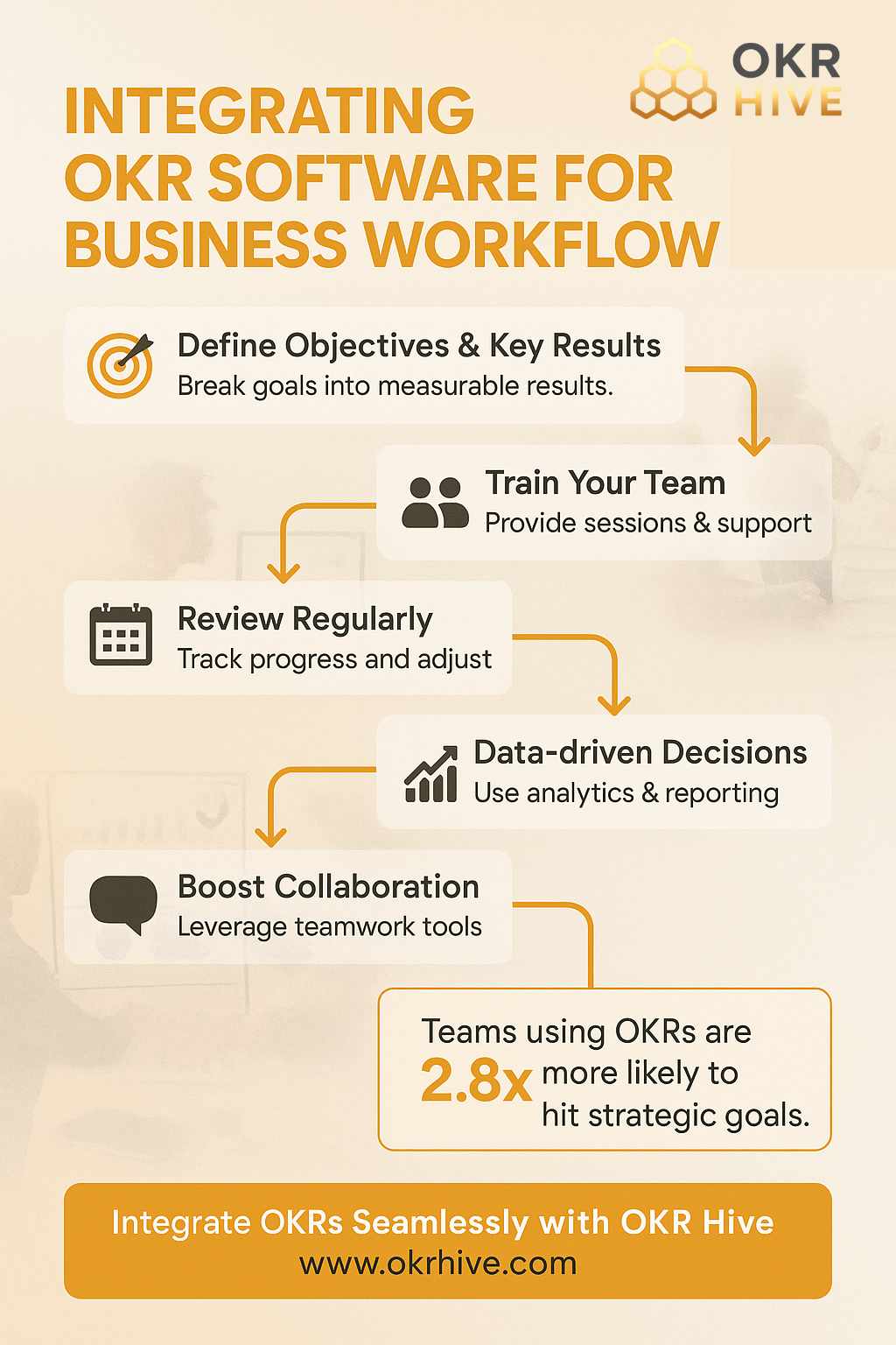Integrating OKR Software for Business Workflow