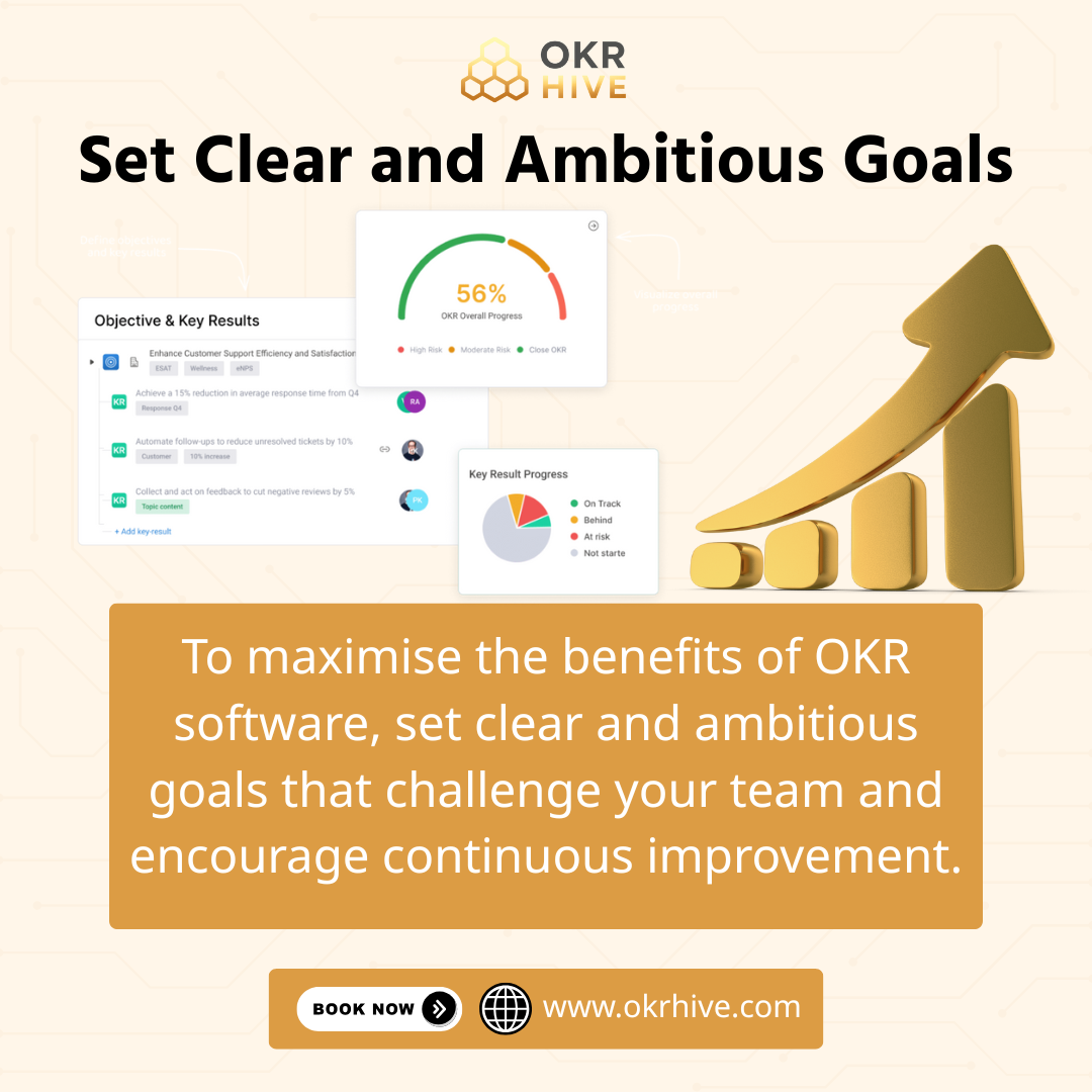 Set Clear and Ambitious Goals