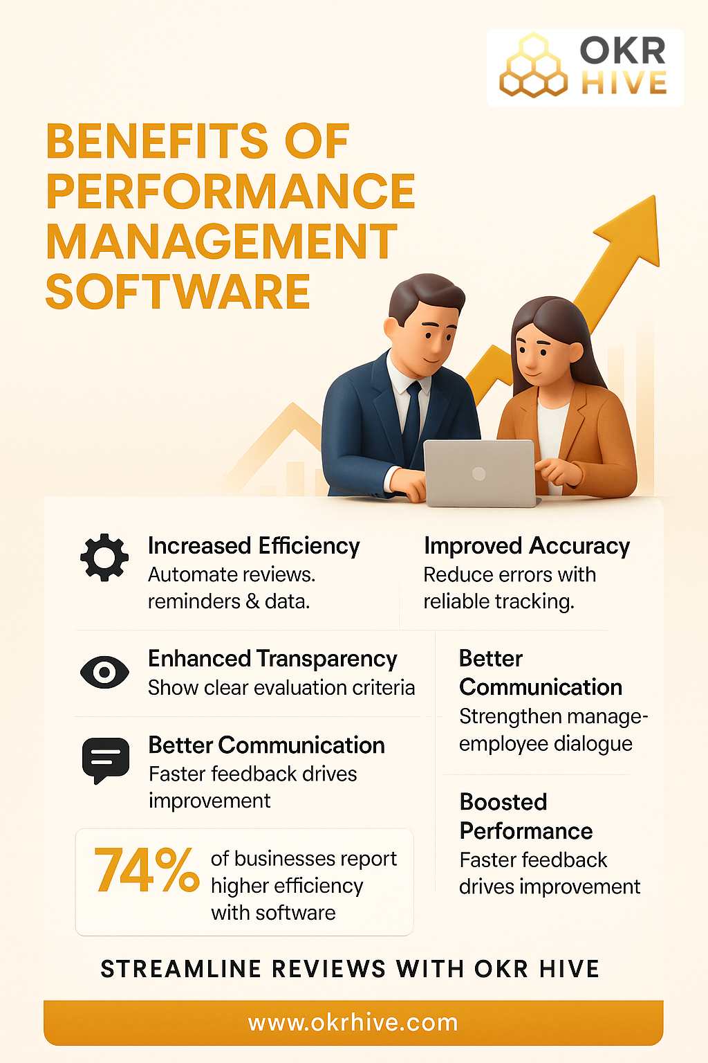 Benefits of Performance Management Software