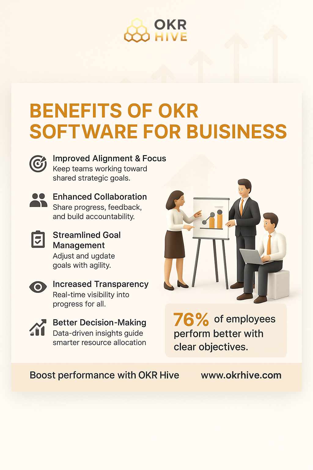 Benefits of OKR Software for Business