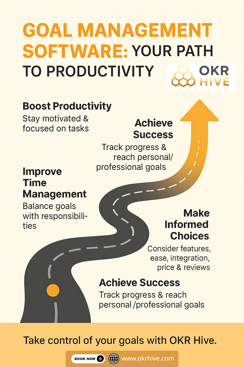 Goal Management Software: Your Path to Productivity