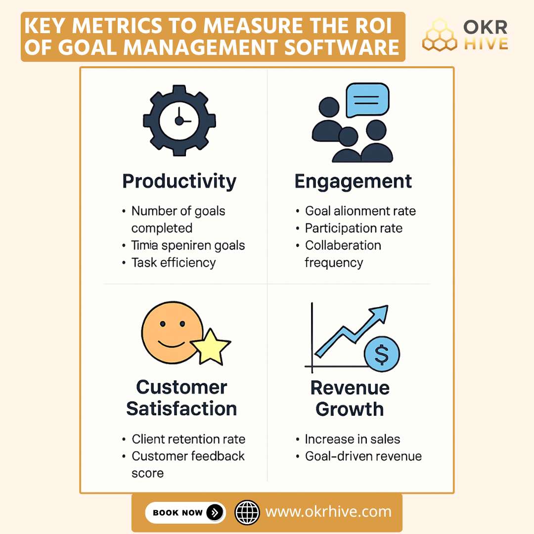 Key Metrics to Measure the ROI of Goal Management Software