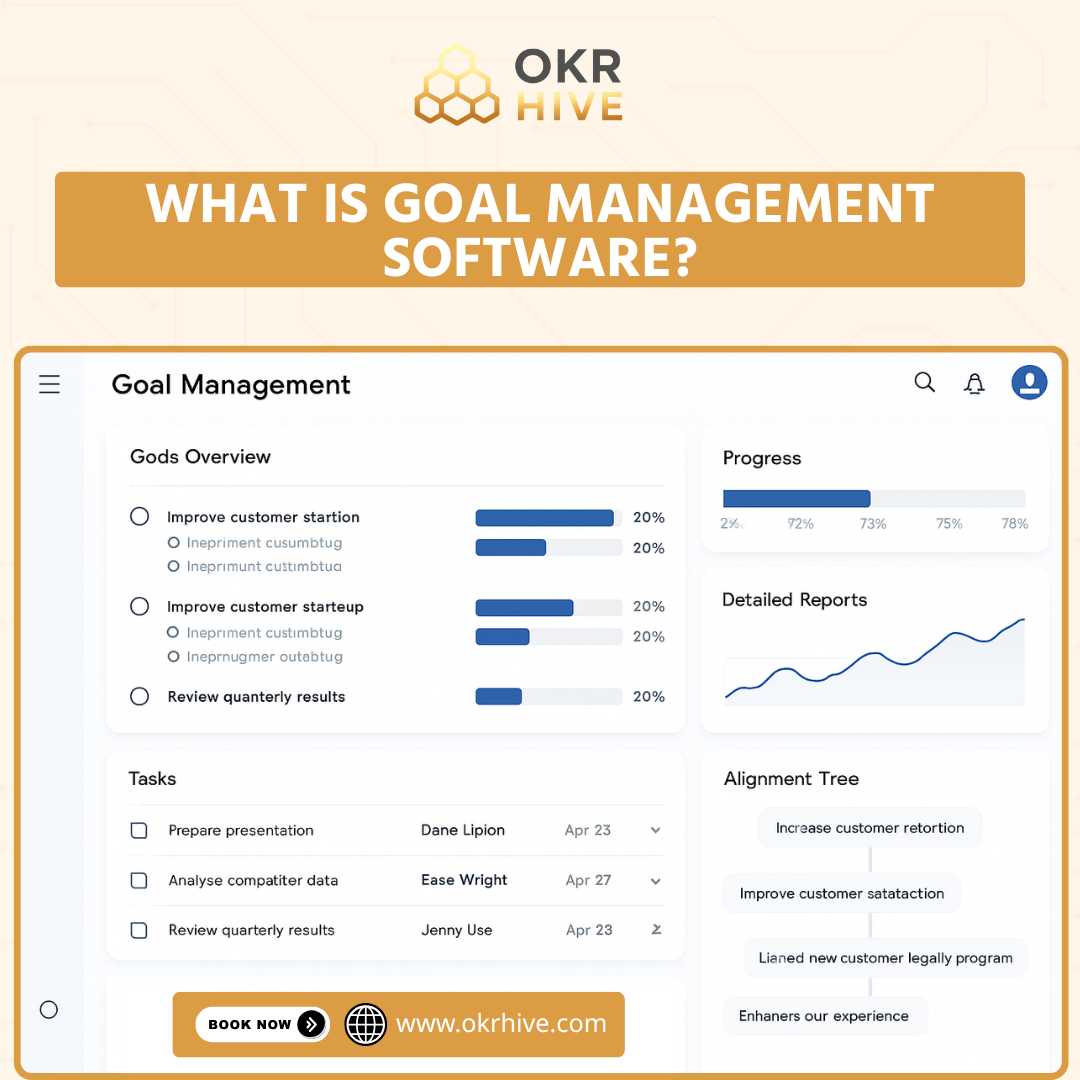 What is Goal Management Software?