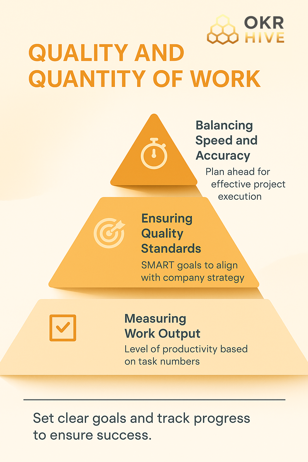 Quality and Quantity of Work