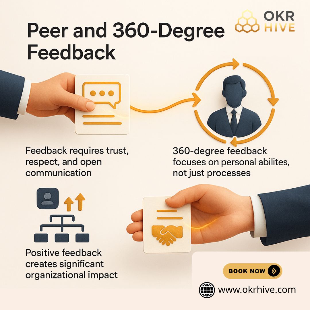 Peer and 360-Degree Feedback