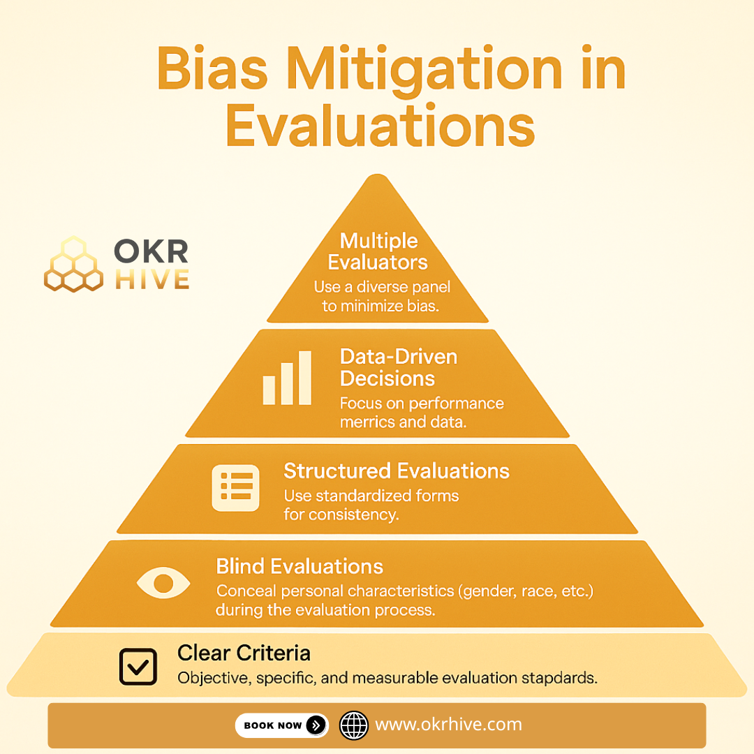 Bias Mitigation