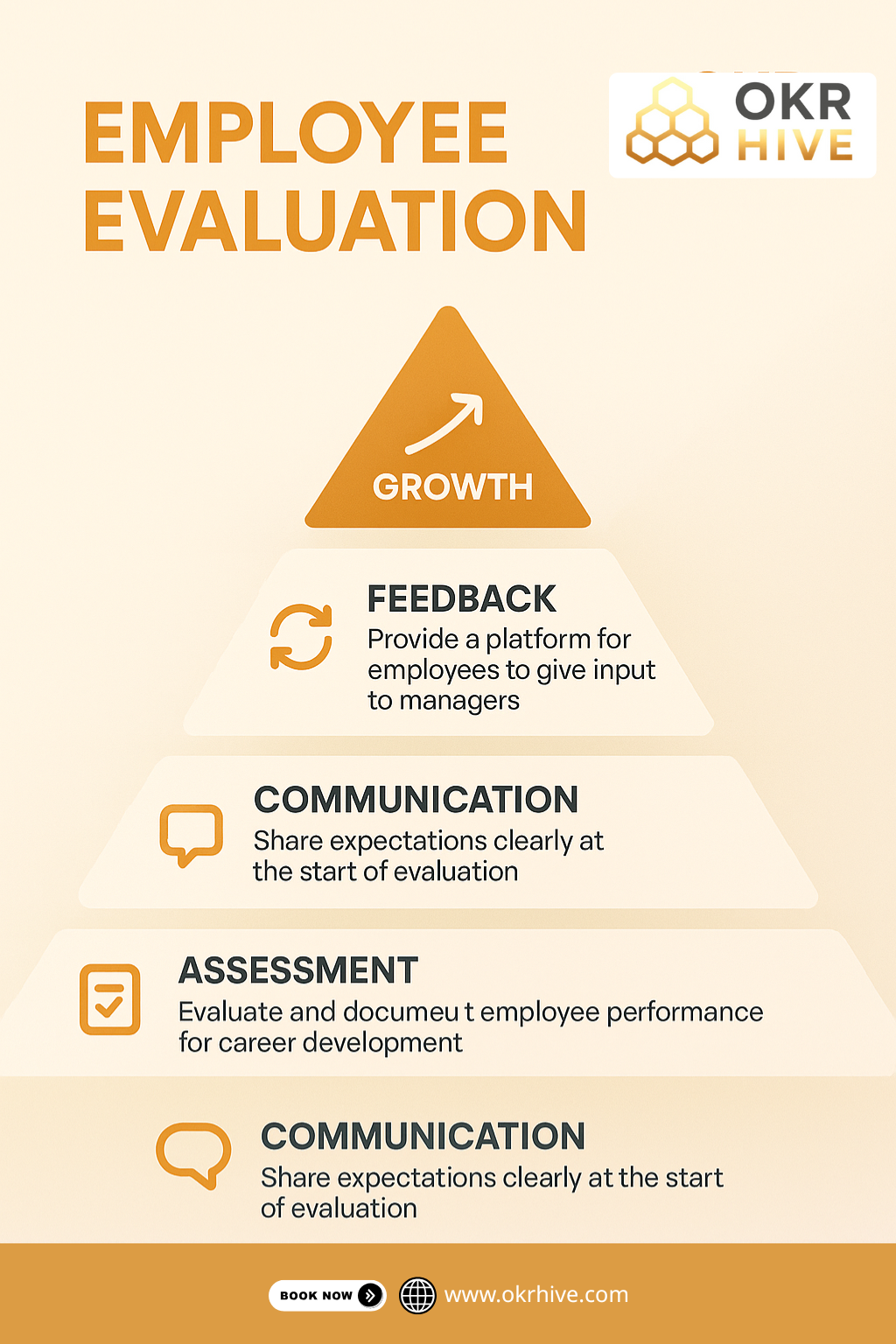 Employee Evaluation
