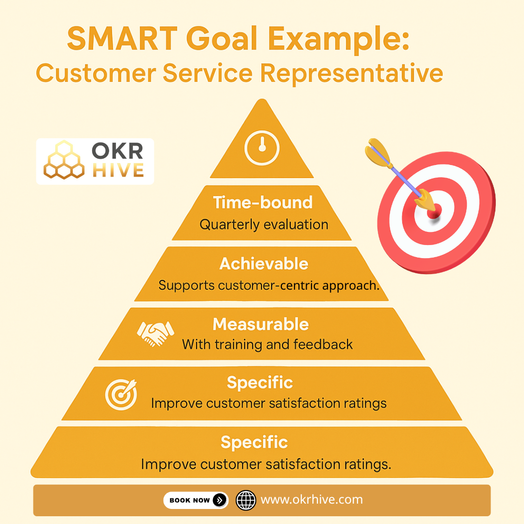 SMART Goal Templates