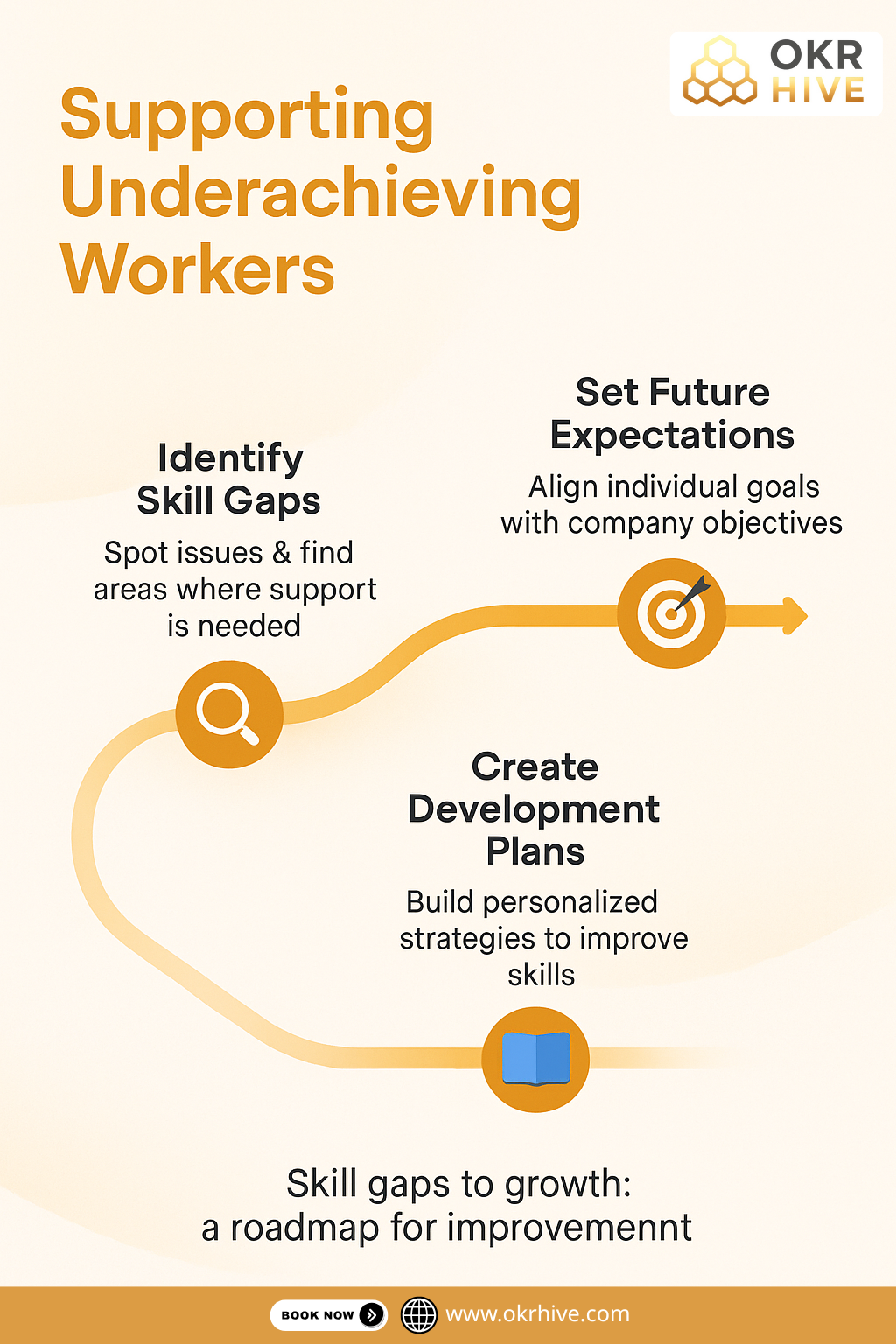 Supporting Underachieving Workers