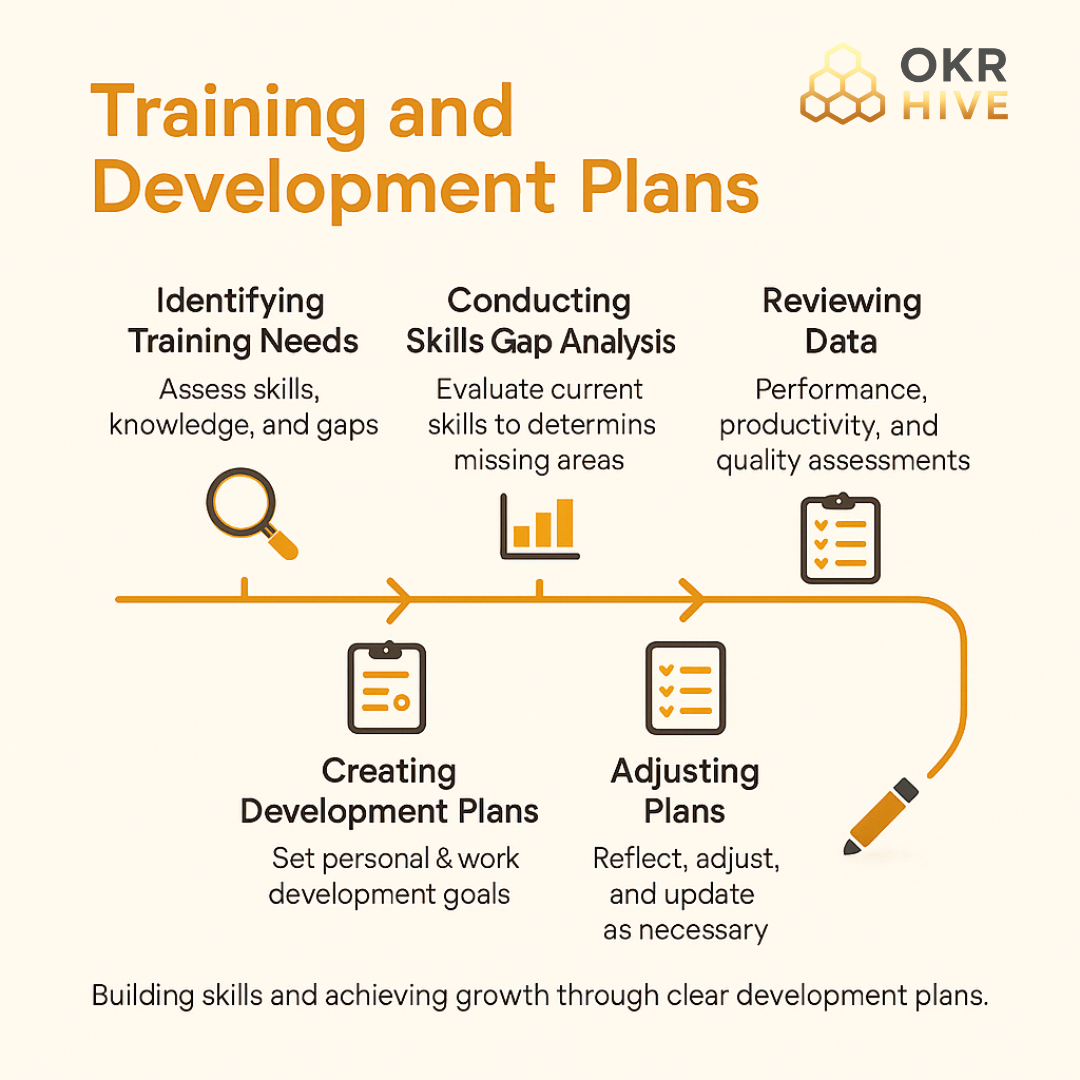 Training and Development Plans