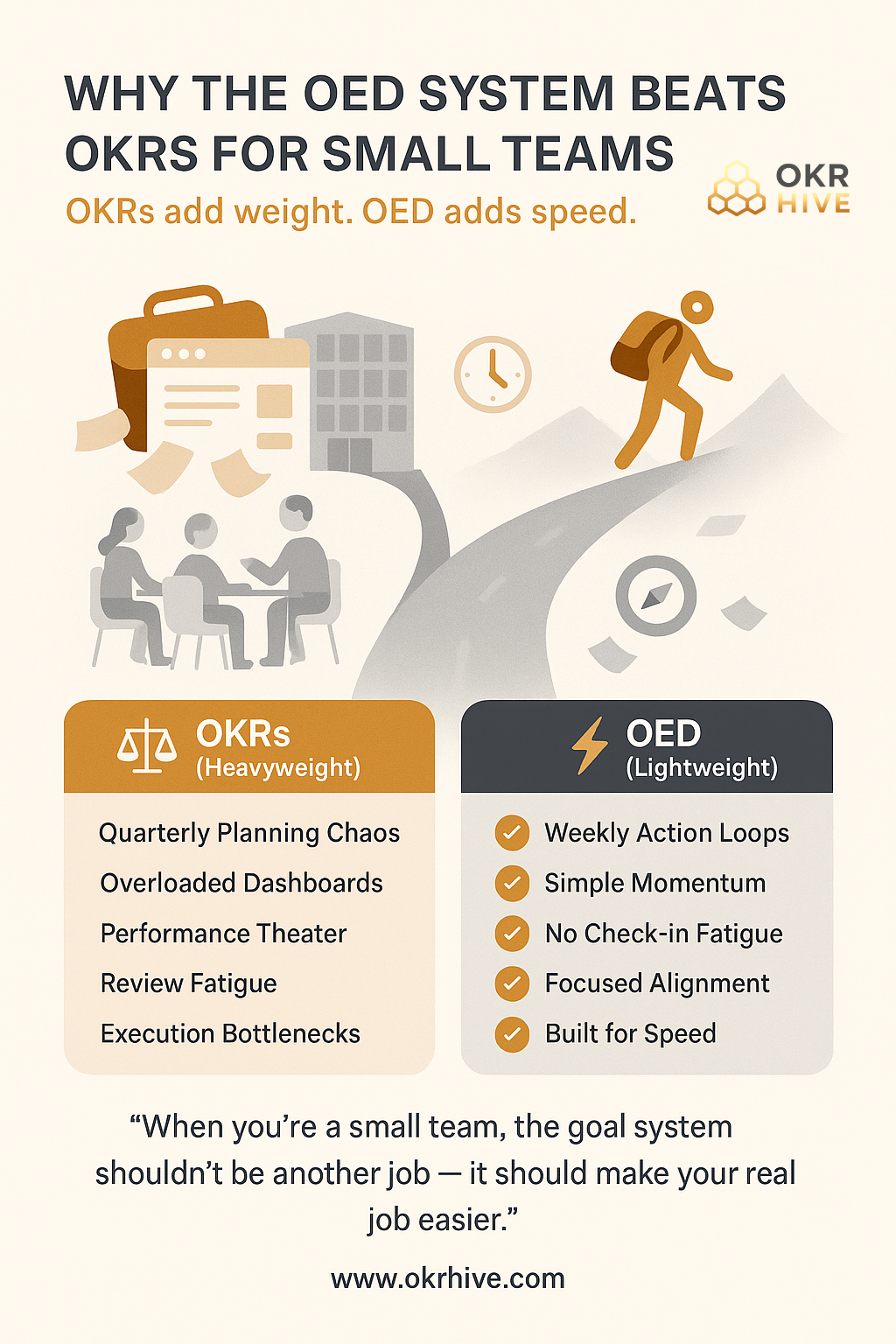 Why the OED System Beats OKRs for Small Teams