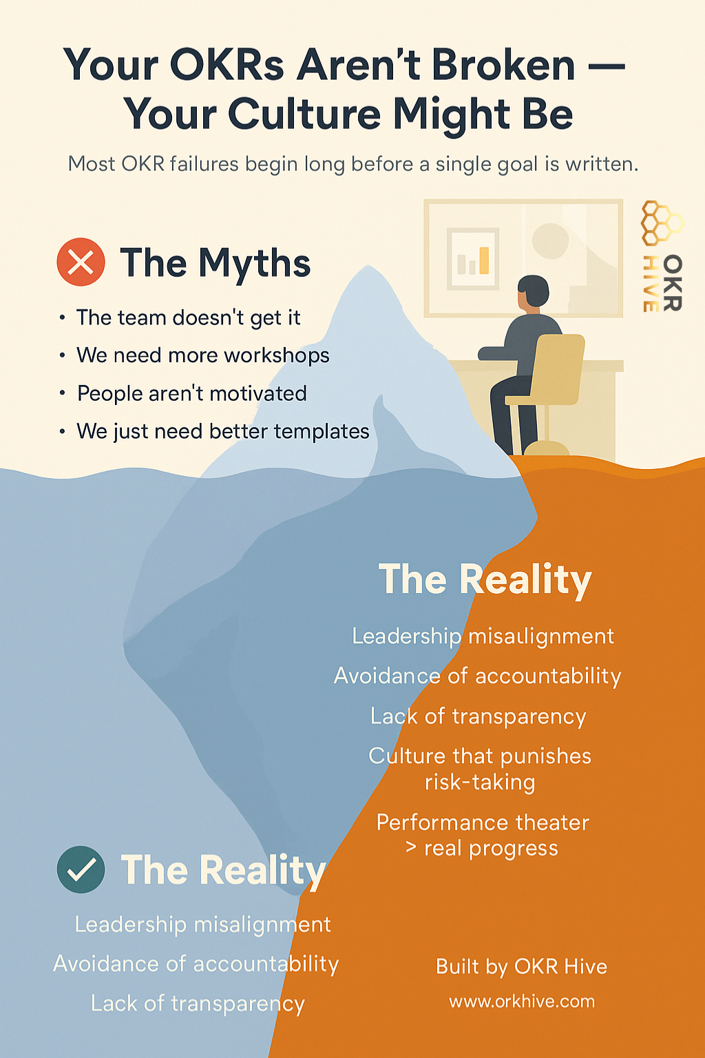 Avoiding OKR Fail: Secrets to Real Alignment
