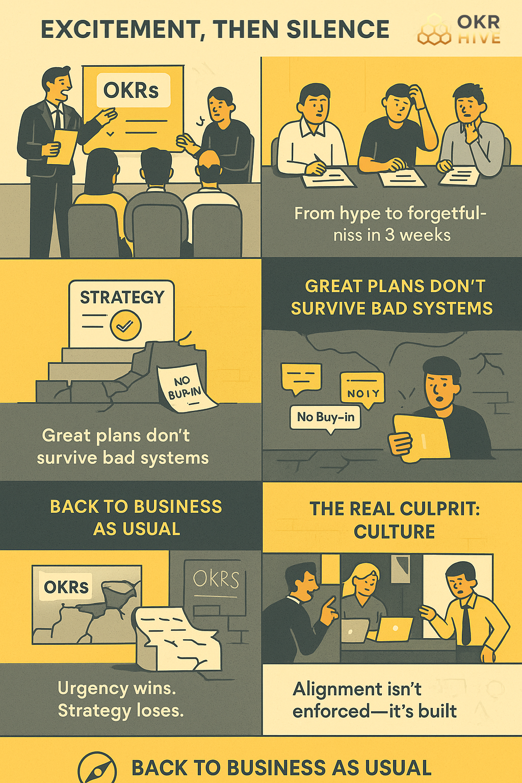 OKR Implementation Fails