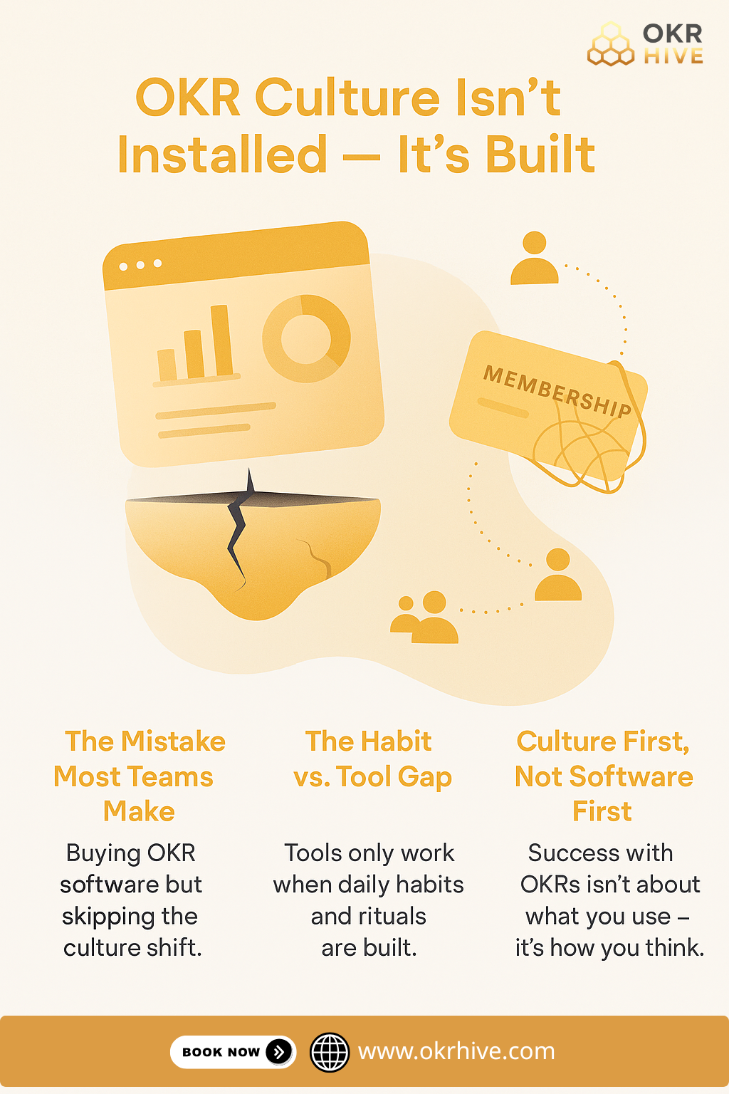 OKR Culture
