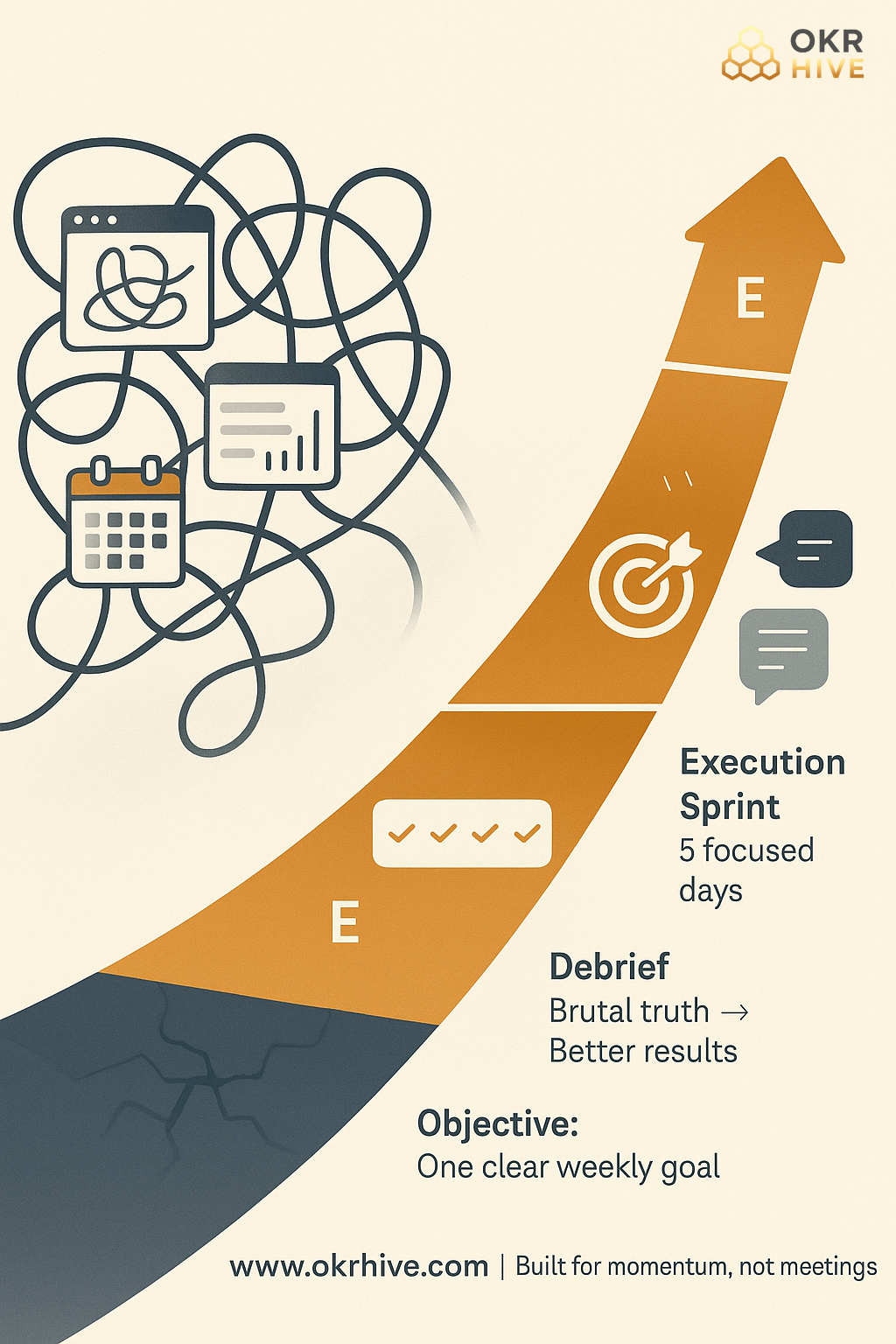 Introducing the OED System: Your New Operating Rhythm