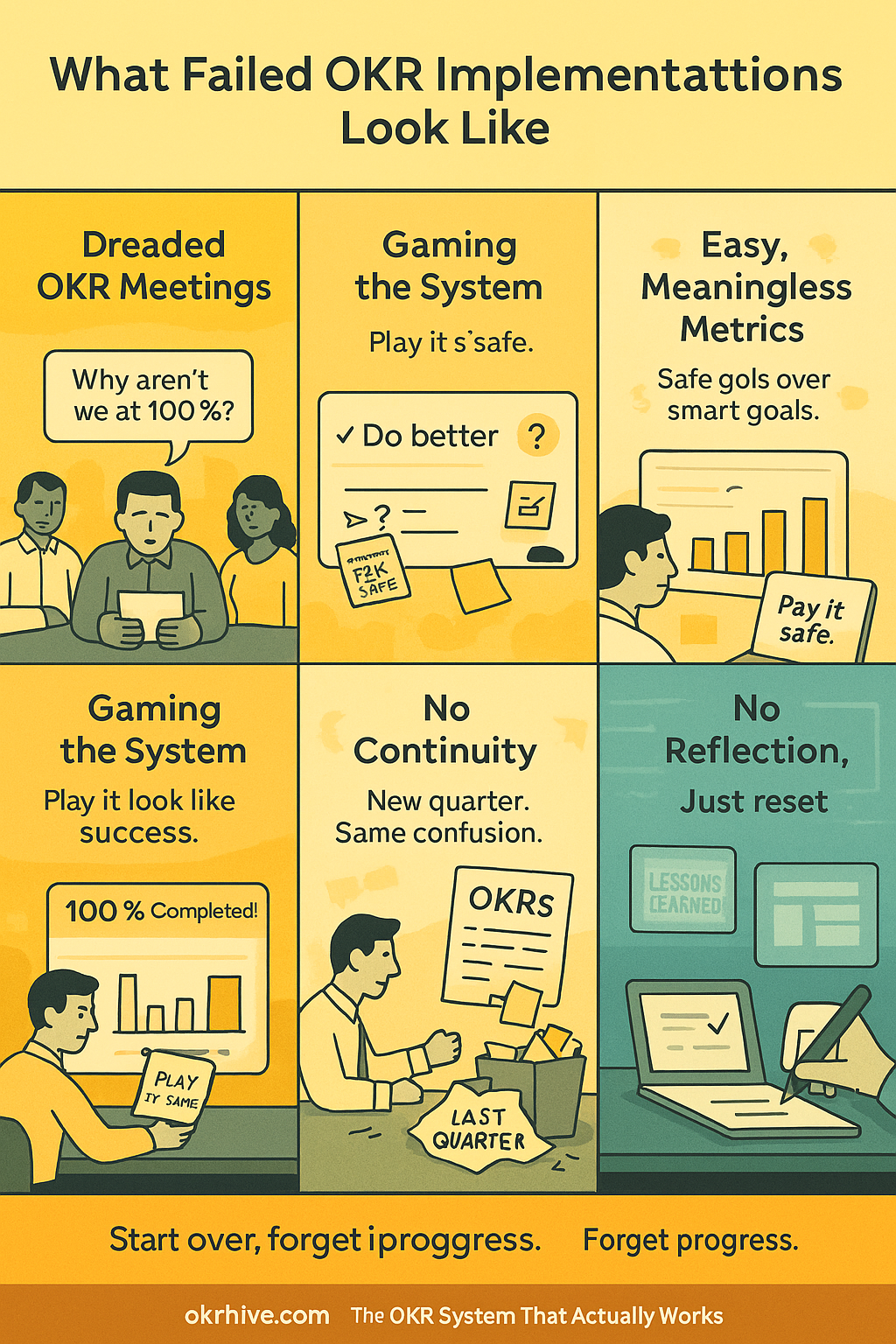 OKR Implementation Fails Because of Culture, Not Framework